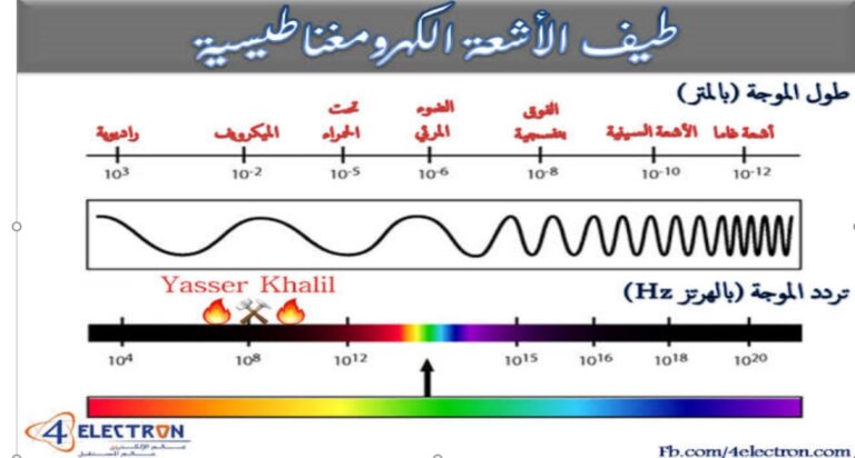 ( الضوء المرئي )